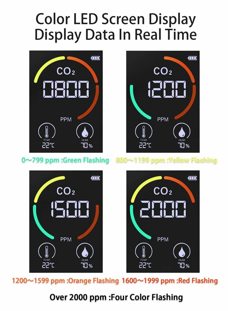 KASTWAVE CO2 Detector, CO2 Detector Air Monitor, Carbon Dioxide Detector with Temperature Humidity - Image 5
