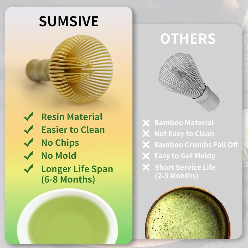 Sumsive Resin Matcha Whisk Traditional Japanese Chasen Matcha Tea Whisk Gifts for Tea Lovers Reusable Plastic Matcha Whisk for Authentic Tea Preparation (yellow) - Image 2