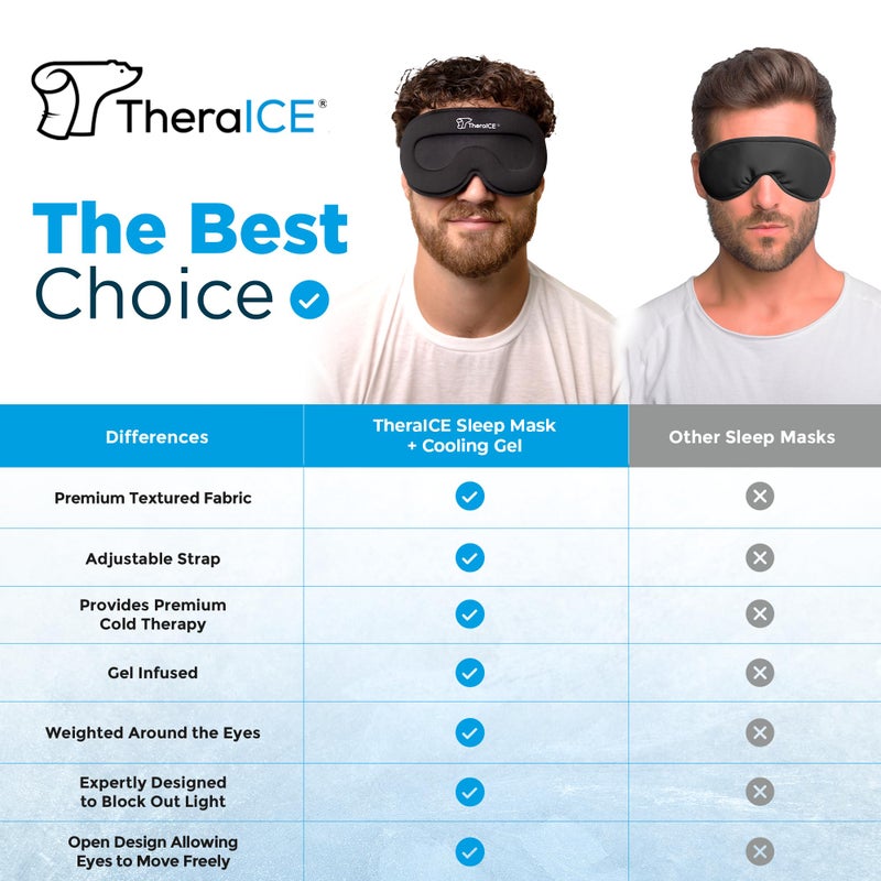 TheraICE قناع النوم ثيرا آيس + جل تبريد لتخفيف الألم - قناع عيون أسود للحجب البصري - غطاء عيون مريح ثلاثي الأبعاد بدون ضغط لحجب الضوء من أجل نوم مريح وهادئ للرجال والنساء - Image 3