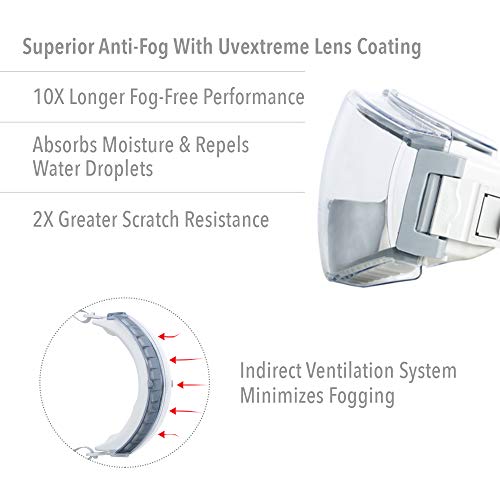 Uvex Stealth Safety Goggles with Clear Uvextreme Anti-Fog Lens, Teal & Gray Body & Neoprene Headband (S39610C) - Image 5
