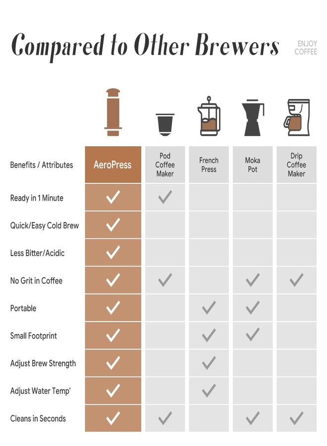 RECAFIMIL Coffee Press Maker -New Desgin Bigger Capacity Quickly Makes Delicious Coffee Without Bitterness - 1 to 3 Cups Per Pressing (Coffee Maker) - Image 3