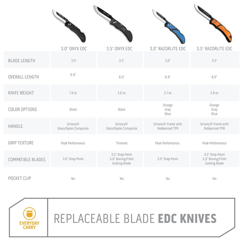 Outdoor Edge سكين OUTDOOR EDGE 3.5" RazorLite EDC. سكين جيب بشفرات قابلة للاستبدال ومشبك. السكين المثالي لصيد الغزلان. - Image 5