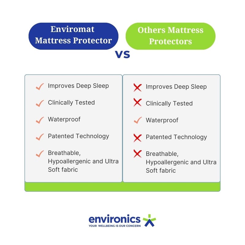 Enviro Chip Enviromat Single 36x78 100 Waterproof Premium Terry Cotton Mattress Protector Breathable Hypoallergenic Ultra Soft Fabric White Single 36x78 - Image 5