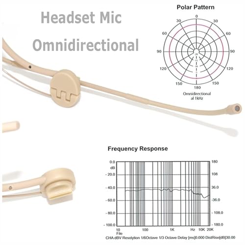 MX Headworn Condenser Microphone Omni Directional Condenser Headset Mic with Adjustable Steel Headband for Theatre, Live Sound, TV, Musicals, Presentations – 1.5m Cable - Image 5