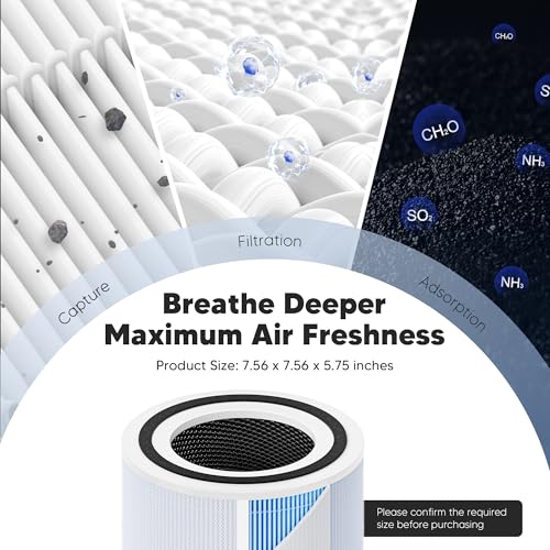 Funmit Core 300 Smoke Remover Replacement Filter for LEVOIT Core 300, Core 300S and Core 300-P Air Purifier, 4-in-1 H13 True HEPA Filter Replacement, Compared to Part # Core 300-RF-SR, 2 Pack, Blue - Image 2