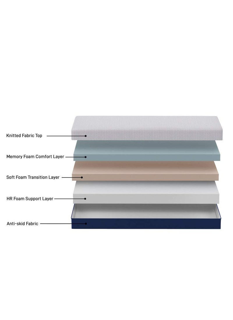 High Quality Rolling Memory Foam Mattresses Compress Rebonded Foam Bed Mattress