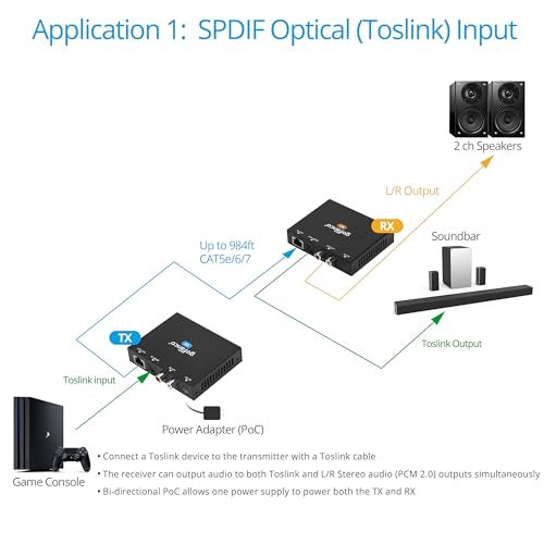 gofanco Audio Over Ethernet CAT5e/6 – Zero Latency, Embedded DAC, Ultra-Low Jittery, High-Fidelity, Toslink & L/R Analog, 984ft, Dual PoC, LPCM, Dolby Digital 5.1, PCM 2.0, 192KHz (AudioCATExt22) - Image 4