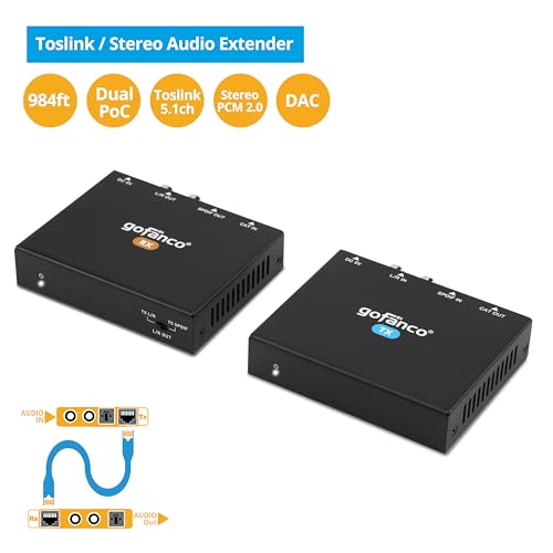 gofanco Audio Over Ethernet CAT5e/6 – Zero Latency, Embedded DAC, Ultra-Low Jittery, High-Fidelity, Toslink & L/R Analog, 984ft, Dual PoC, LPCM, Dolby Digital 5.1, PCM 2.0, 192KHz (AudioCATExt22) - Image 2