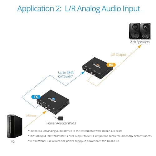gofanco Audio Over Ethernet CAT5e/6 – Zero Latency, Embedded DAC, Ultra-Low Jittery, High-Fidelity, Toslink & L/R Analog, 984ft, Dual PoC, LPCM, Dolby Digital 5.1, PCM 2.0, 192KHz (AudioCATExt22) - Image 5