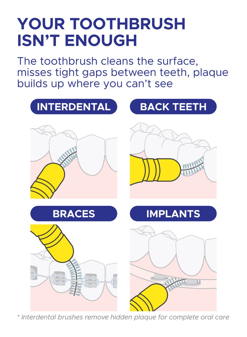 PESITRO FLEXI Interdental Brush Size 4 (1.3 mm) | Gentle Plaque Removal for Medium Interdental Gaps - Image 4