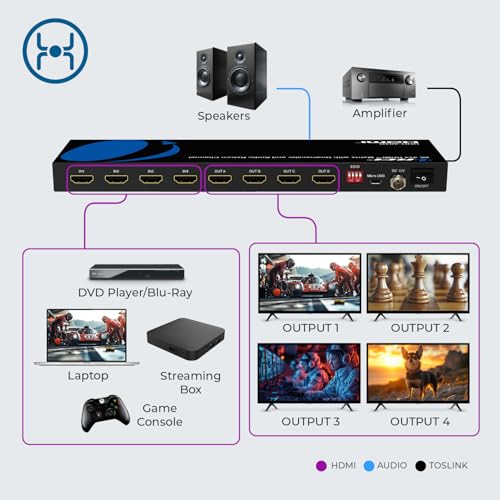 OREI 4K@60Hz 4×4 HDMI Matrix Switch with Downscaler & ARC, 18Gbps, HDCP 2.2, HDR, Audio Extraction (Optical & Analog), 4K-to-1080p Scaling, IR Remote (UHD-404R) - Image 3
