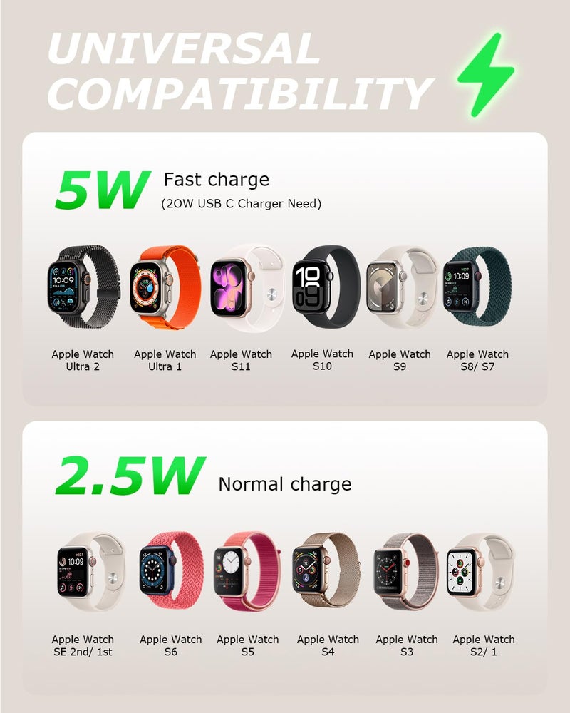 Ynhaw 2Pack for Apple Watch Charger Fast Charging, 5W Fast iWatch Charger, 4FT Travel Essentials Magnetic USB C Charging Cable Made for Apple Watch Series 11/10/9/8/7, Ultra 3/2/1, SE3(1.2m/4ft Cable) - Image 4