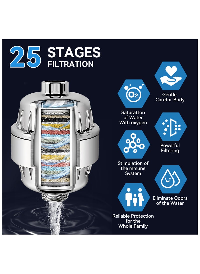 ZIMNEST Shower Filter, 25 Stage High Output Shower head Filter for Hard Water, Shower Water Filter with 2 Replaceable Filter Cartridges for Removing Chlorine Fluoride, Polished Chrome  - Image 3