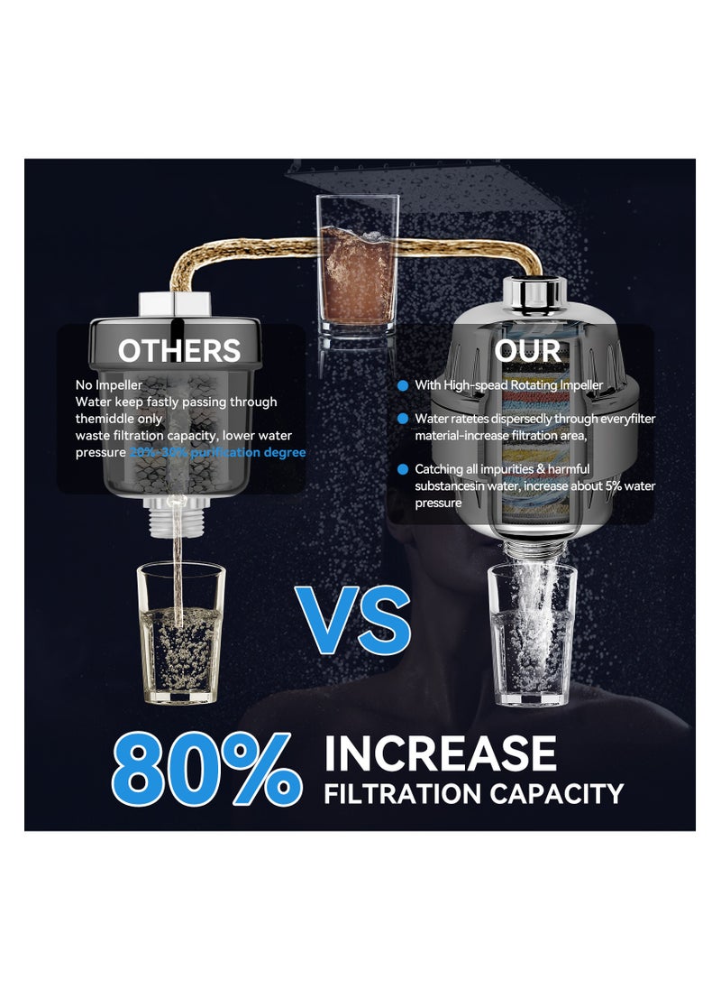 ZIMNEST Shower Filter, 25 Stage High Output Shower head Filter for Hard Water, Shower Water Filter with 2 Replaceable Filter Cartridges for Removing Chlorine Fluoride, Polished Chrome  - Image 4