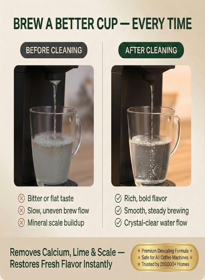 PUREHQ Coffee Maker Cleaner Tablets – 24 Count, Descaling Tablets for Keurig and Breville Machines – Includes 6 Water Filter Cartridges – Deep Cleaning Descaler Tab for Espresso & Single-Serve Coffee Makers - Image 3