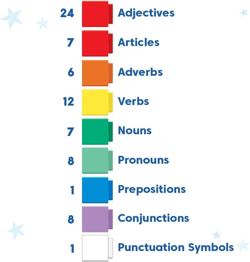 hand2mind hand2mind Reading Rods Sentence Construction Sentence Building for Kids Parts of Speech Linking Cubes Learn to Read Toys Reading Tools for Kids Science of Reading Manipulatives  - Image 4