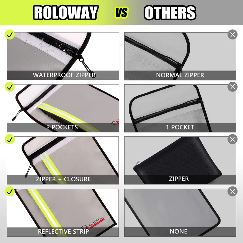 ROLOWAY Fireproof Document Bag (15 x 11 inch) with 2 Pockets, Fire Safe Envelope Bag for Cash, Legal Documents (Silver) - Image 3