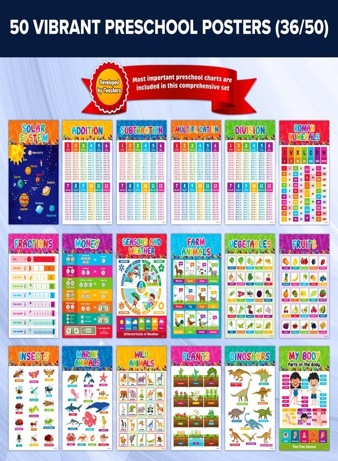 Decorably 50 Vibrant Learning Posters for Toddlers 1-3 - 11x17in Educational Posters for Toddlers 1-3, Toddler Learning Posters for Kids Ages 3-5, Classroom Posters Preschool Posters for Classroom - Image 4