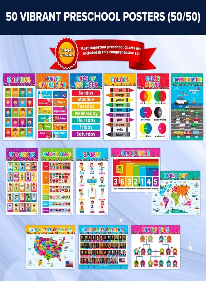 Decorably 50 Vibrant Learning Posters for Toddlers 1-3 - 11x17in Educational Posters for Toddlers 1-3, Toddler Learning Posters for Kids Ages 3-5, Classroom Posters Preschool Posters for Classroom - Image 5