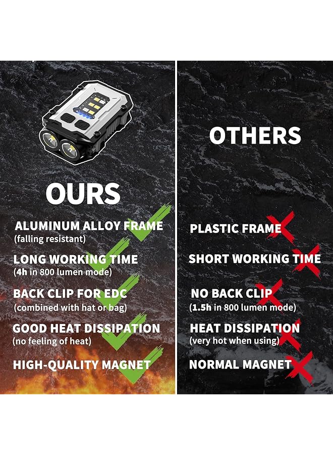 【Upgrade】 Mini Keychain Flashlight with Magnet USB C Rechargeable EDC 800 High Lumens LED  COB Portable Clip on Flashlights 8 Modes Waterproof (White) - Image 3