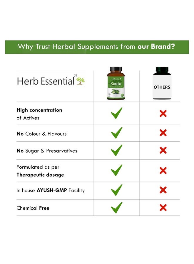 Herb Essential أقراص كاريلا الأساسية (البطيخ المر) 500 ملغ، 60 قرص (عبوة من 2) | يعزز مستويات السكر الصحية ورفاهية الأيض | منقي طبيعي للدم | مستخلصات بطيخ مر 100% نقية - Image 4