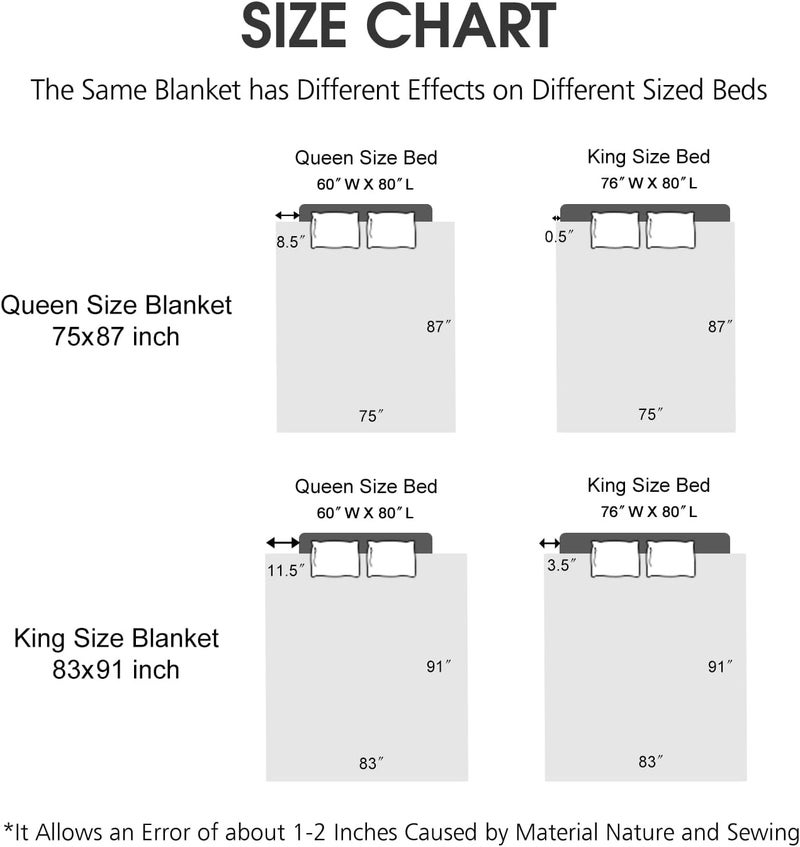 JYK Korean Mink Blanket, 2.3 kg Fleece Bed Blanket, 2-Ply, Reversible, 520 g/m², Silky Soft Plush, Warm Blanket for Autumn and Winter, A&B Pattern Printed, Queen Size Bed 190.5 x 221 cm, Deer - Image 4