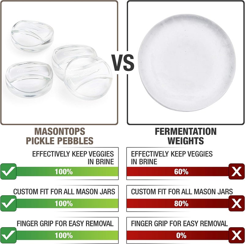 Masontops Pickle Pebble Glass Infinity Weights for Fermenting - Pickling Weight Set - Small/Regular Mouth Mason Jar Fermentation - Image 2