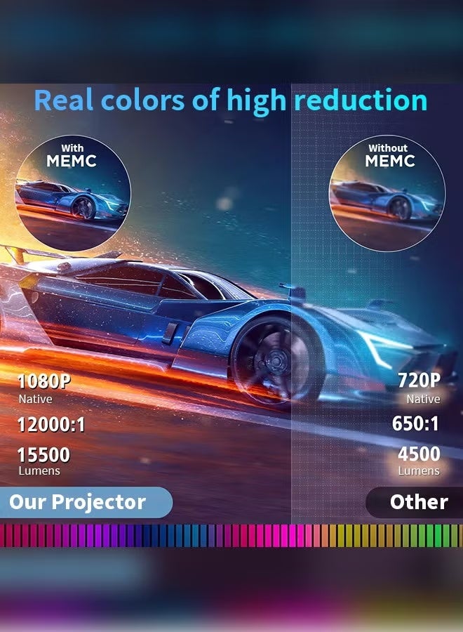 Xnano Mini Portable Projector Android 9.0 15500 Lumens 2GB Ram + 16GB Rom Professional Smart Projector Support 4K 8K HD Bluetooth with Dolby Sound Rj45 - Image 5