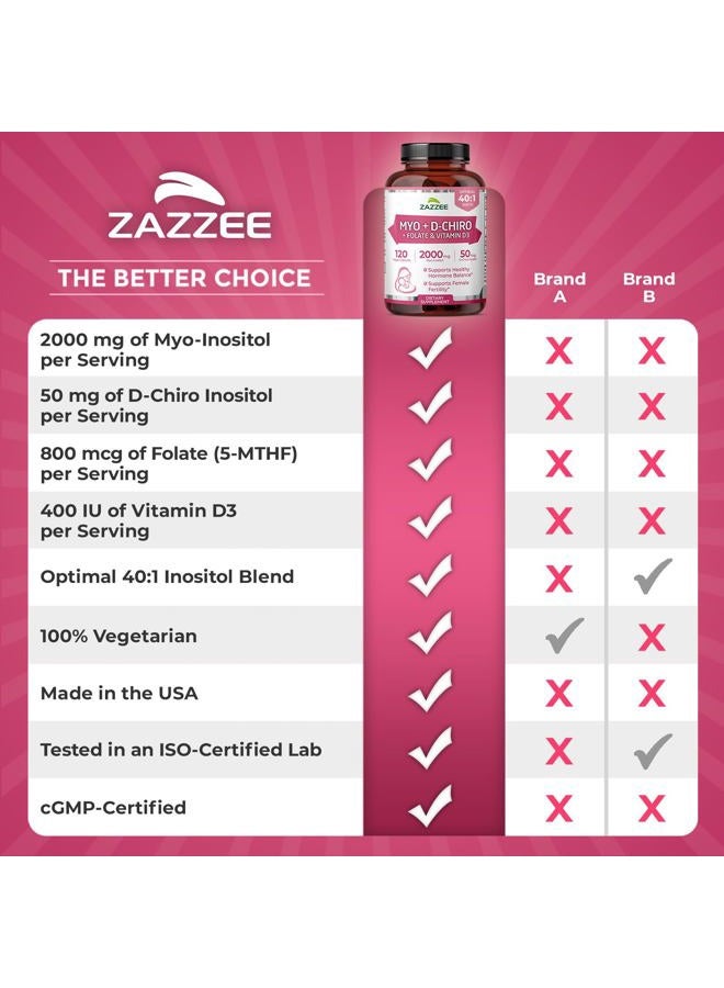 Zazzee Myo and D-Chiro Inositol Supplement for Women - Fertility Supplement for Women with Ideal 40:1 Ratio Myo & D-Chiro Inositol D3 & Methylfolate Ovarian Support Vitamins - ISO Lab Tested (30 Servings) - Image 4