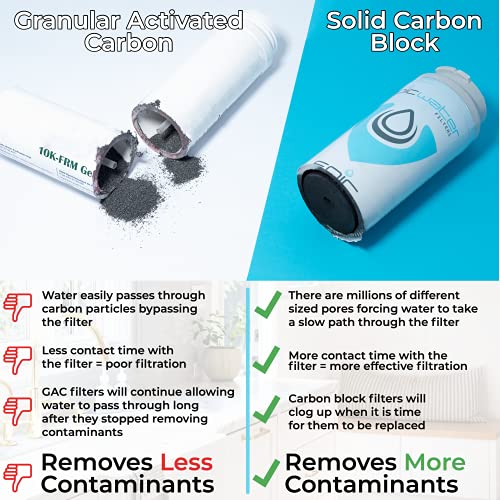 Epic Water Filters Smart Shield. Under Sink Water Filter, Inline NSF 53 Water Filter. Direct Connect DIY Install for Under Sink. Tap Water Filtration System. No Water Wasted - Image 3