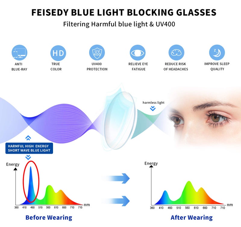 FEISEDY Blue Light Blocking Glasses Computer Glasses Women Men Cateye TR90 Frame B2772 - Image 5