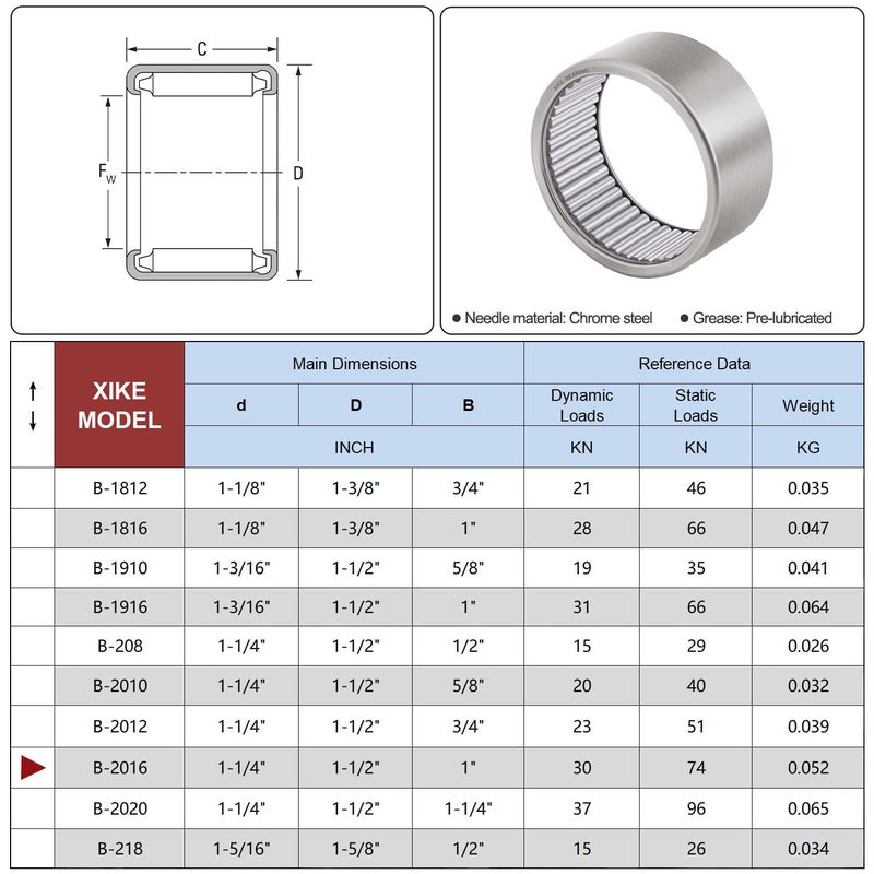 Xike B-2016 Size 1-1/4"x1-1/2 x1, Grease Pre-Lubrication and Full Complement Needle Roller Bearings. - Image 2
