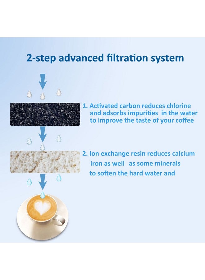 xcivi Advanced Replacement Water Filter Cartridges for Mr. Coffee Easy Measure and Dishwashable 12-Cup Coffee Makers, 2-step Advanced Filtration System with Activated Carbon and ion Exchange Resin (6 Pack) - Image 3