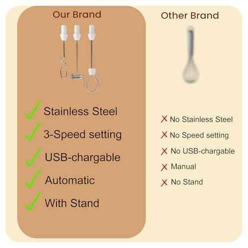 CPENSUS Coffee frother Electric with 3 Whisker & Stand 3-Speed Adjustable 1100mAh Battery Milk Blender Beater Handheld Foam Maker Mixer Gift 11000 RPM Lattes Cappuccino (4 in 1 White) - Image 4