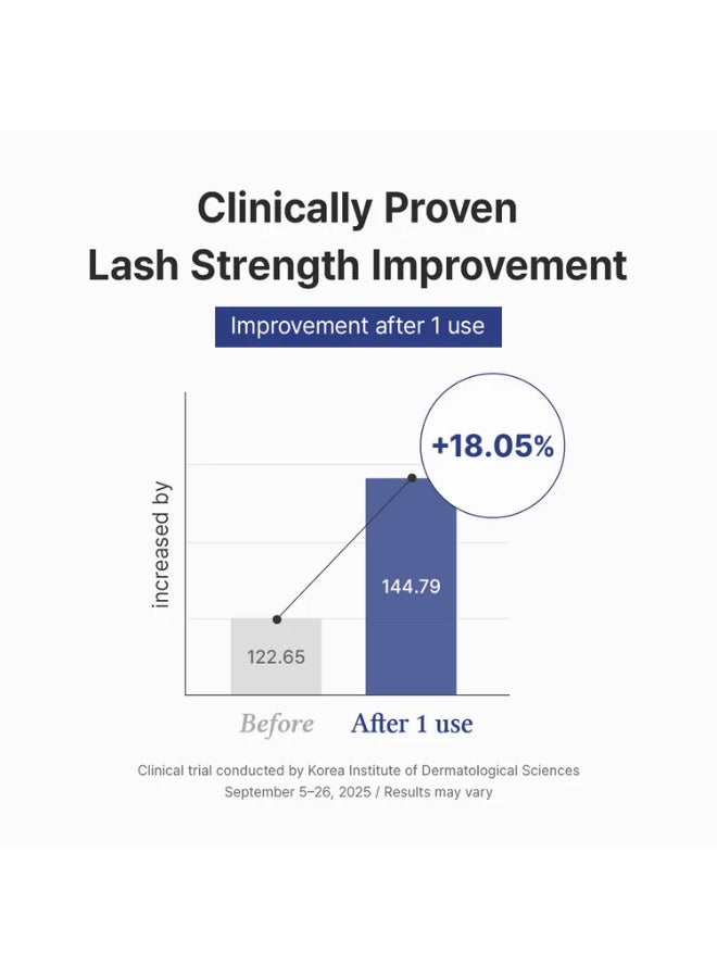 DrAlthea Lash Boost Serum | Eyelash Growth & Strengthening Serum | Nourishing & Conditioning Formula for Longer, Fuller Lashes - Image 5