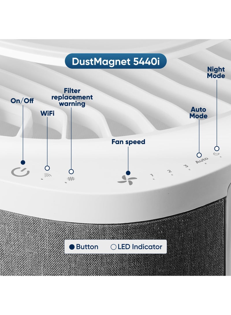 Blueair DustMagnet DM-5440i | Cleans Up to 33sqm every 12.5 Minutes, 391 m³/h CADR, AQI, HEPASilent Technology Removes 99.97% Pollen, Dust, Mould, Bacteria, Viruses, VOCs, Smoke, Odours  - Image 5
