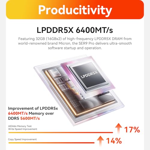 Beelink SER9 Pro Mini PC, AMD Ryzen 7 H 255(up to 4.9GHz) 8C/16T, Mini Computer 32GB LPDDR5X RAM 1TB NVMe PCIe 4.0 SSD, Mini Desktop Computer 4K Triple Display Built-in DSP/Mic/WiFi6/BT5.2/WOL - Image 3