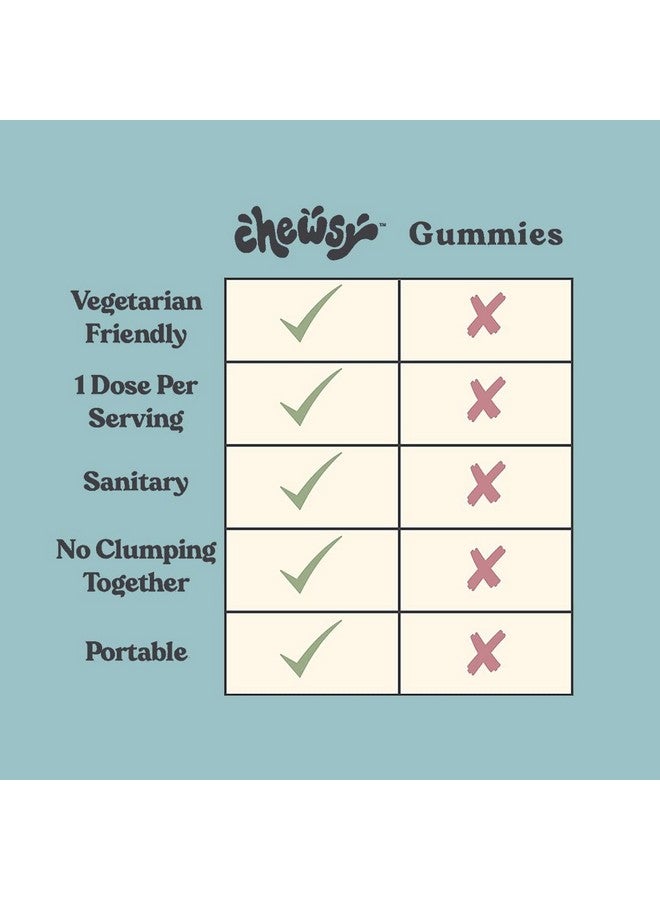 Chewsy So Long Stress, Calm Fruity Chews, Stay Calm & Focused. w/L-theanine, Amino Acid, GABA, Glycine, Tyrosine, Taurine & Magnesium. Non-GMO and Gluten-Free. Tropical Fruity Chews, 6-Day Supply - Image 3