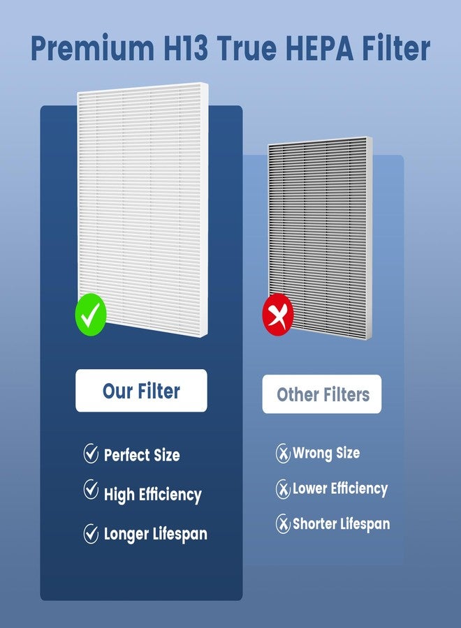 VOVAV C545 True HEPA Replacement Filter S Compatible with Winix C545, B151, P150, 9300 Air Purifier, Winix S Filter 1712-0096-00 2522-0058-00, 2 Pack H13 True HEPA Filter and 8 Activated Carbon Filters - Image 5