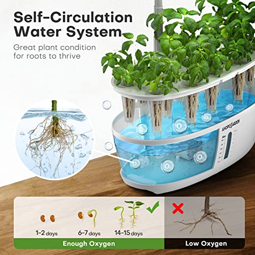 Ahopegarden Indoor Garden Hydroponics Growing System: 12 Pods Plant Germination Kit Herb Garden Kit Growth Lamp Countertop with LED Grow Light Hydrophonic Planter Grower Harvest Vegetable Lettuce - Image 3