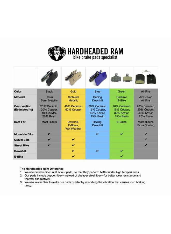 Hardheaded Ram Bike Brake Pads sintered for Hope E4, Tech 3 E4 Brakes. The Bicycle Replacement Part for OEM Brakes for high Braking Power (1 Sintered) - Image 5