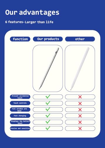 Rgar Stylus Pen for Samsung Galaxy Tab A11+/A11/A9+/A9/A8/A7 Tablet Pens for iOS/Android/Windows Stylists Pen with Dual Touch Screen Stylus Pencil (White) - Image 4
