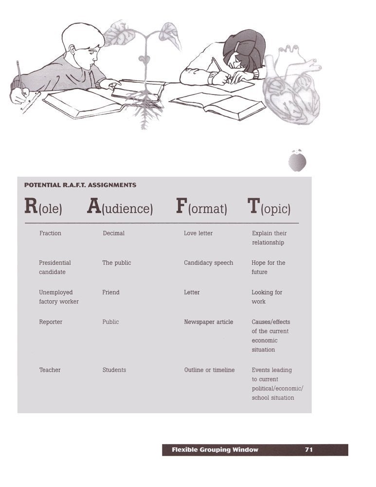 Essential Learning Products Differentiating Instruction in a Lesson Book - Image 5