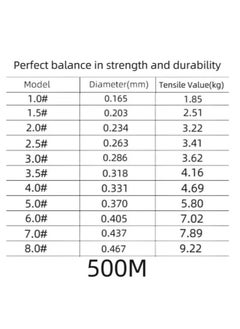 NYLON LINE 500M-Nylon String Fishing Line Cord Clear Fluorocarbon Strong Monofilament Wire Flexible Wear-resistant Super Pulling Force Cut for Hanging Decorations Beading Crafts Kite  - Image 2