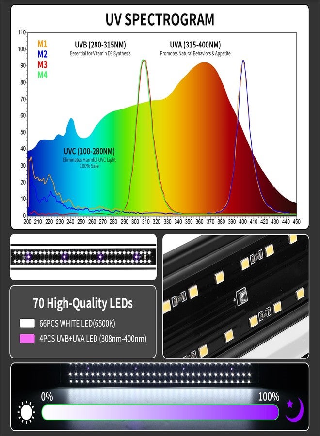 Zingbabu LED UVB Light for Reptiles, 16 inch UVA UVB Reptile Light Fixture with 4 Auto Ferguson Zone Modes & Dimming, 15W Aluminum Smart Habitat Lamp for Bearded Dragons, Turtles, Snakes, Leopard Geckos - Image 4