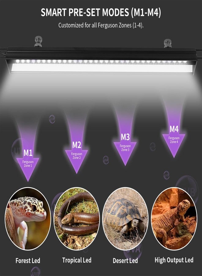 Zingbabu LED UVB Light for Reptiles, 16 inch UVA UVB Reptile Light Fixture with 4 Auto Ferguson Zone Modes & Dimming, 15W Aluminum Smart Habitat Lamp for Bearded Dragons, Turtles, Snakes, Leopard Geckos - Image 3