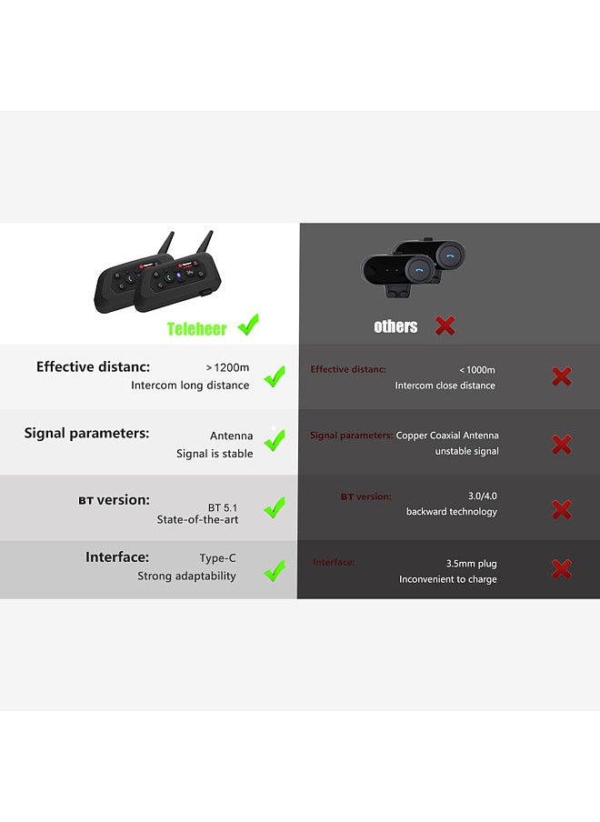 Generic - Teleheer V6 Motorcycle Helmet Bluetooth 5.1 Headset,Intercom Communication System Full Duplex Riding Real-Time Bluetooth Intercom Waterproof&Wind-proof 2Pcs Black - Image 1