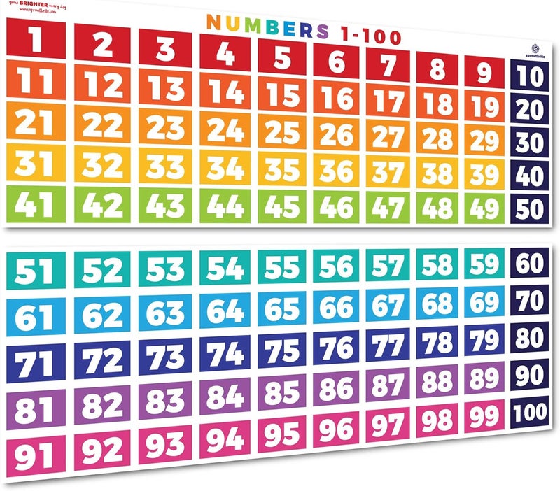 Sproutbrite Numbers 1-100 Chart - (39 x 27 inch) Classroom Decor Decorations Teacher Banner - Image 1