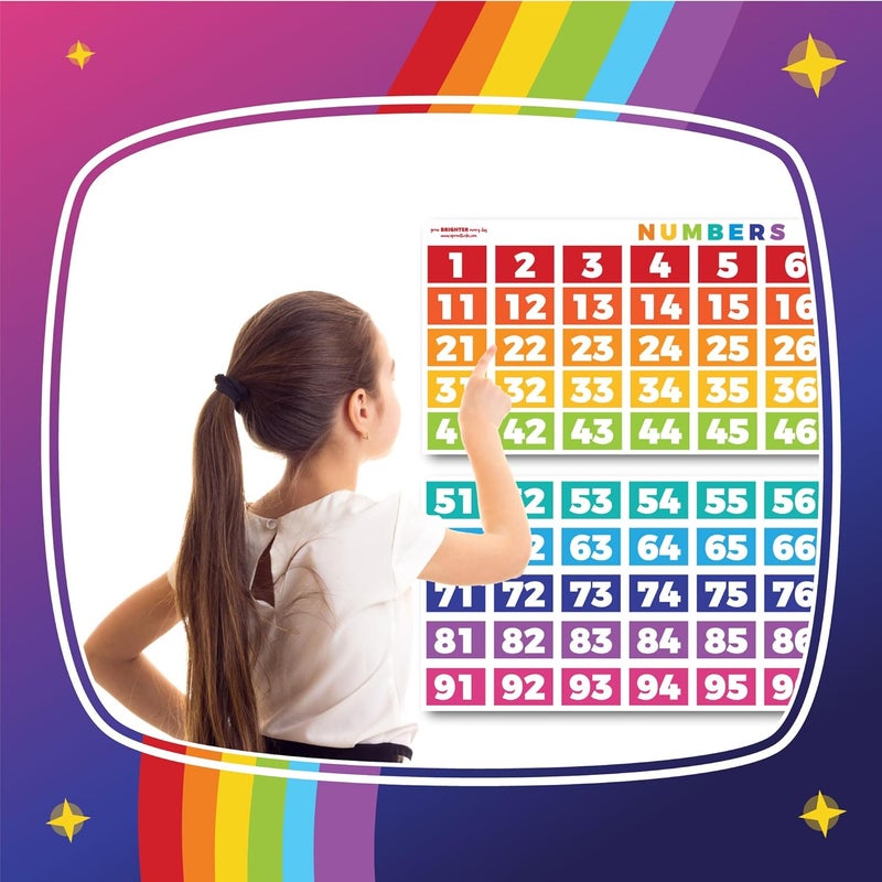 Sproutbrite Numbers 1-100 Chart - (39 x 27 inch) Classroom Decor Decorations Teacher Banner - Image 3