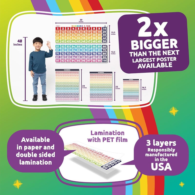 Sproutbrite Numbers 1-100 Chart - (39 x 27 inch) Classroom Decor Decorations Teacher Banner - Image 2